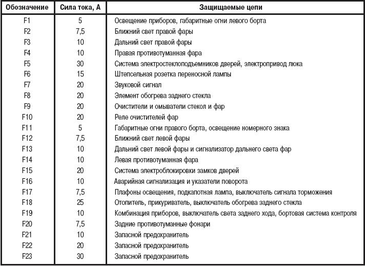 Уаз 3151, 2206 Руководство